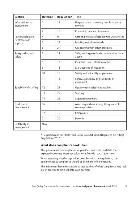 Judgement framework - Care Quality Commission