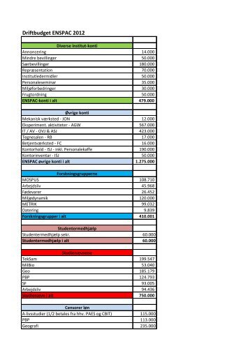 Driftsbudget ENSPAC 2012 - ENSPAC -Extra net