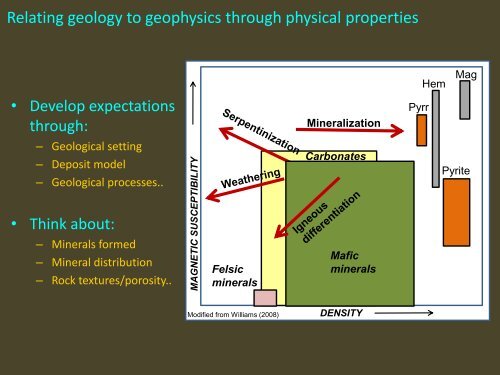 Download this Presentation - Geoscience BC