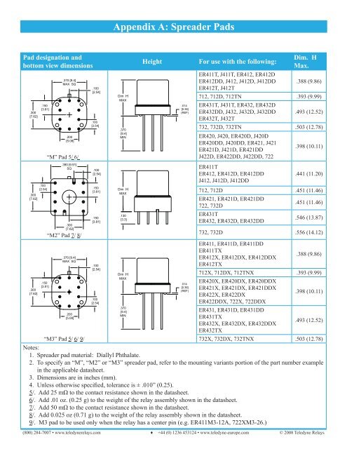 A152-20-5 - Teledyne Relays