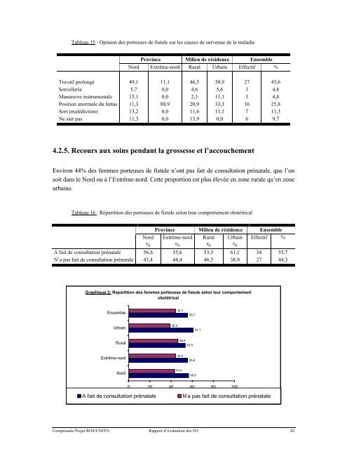 analyse de la situation des fistules obstetricales dans les provinces ...