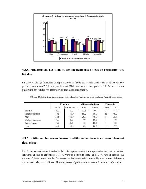 analyse de la situation des fistules obstetricales dans les provinces ...