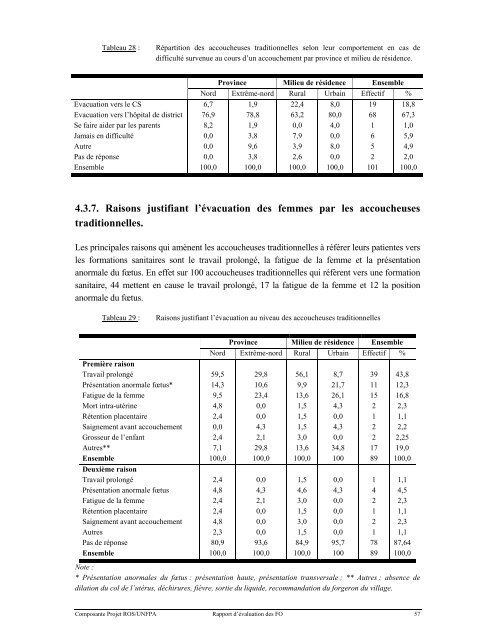 analyse de la situation des fistules obstetricales dans les provinces ...