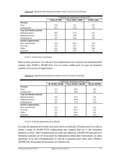 analyse de la situation des fistules obstetricales dans les provinces ...