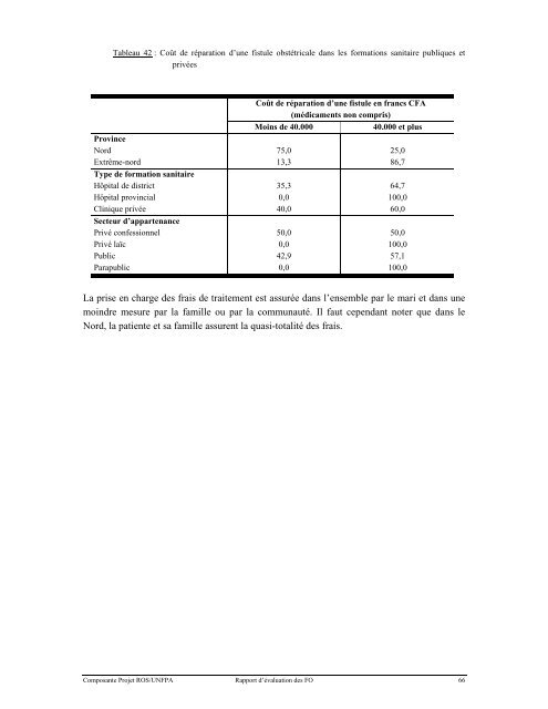 analyse de la situation des fistules obstetricales dans les provinces ...