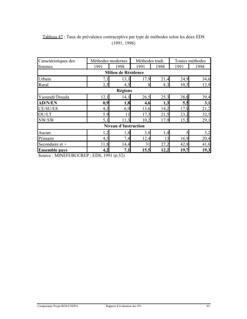 analyse de la situation des fistules obstetricales dans les provinces ...