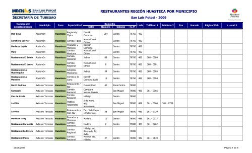 Restaurantes Zona Huasteca