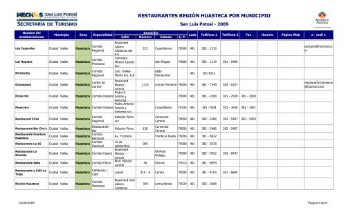 Restaurantes Zona Huasteca