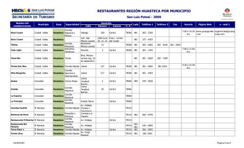 Restaurantes Zona Huasteca