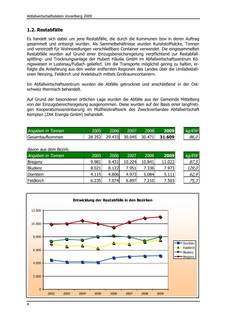 Abfallwirtschaftsdaten Vorarlberg 2009