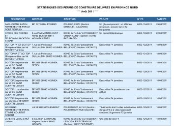 STATISTIQUES DES PERMIS DE CONSTRUIRE ... - Province Nord