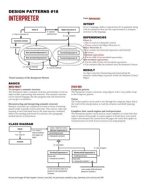 DESIGN PATTERNS #18 INTER
