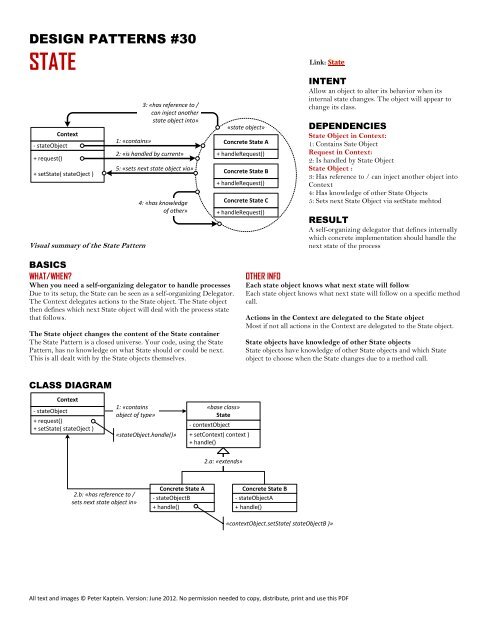 DESIGN PATTERNS #30 STATE