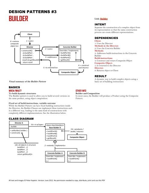 DESIGN PATTERNS #2 BRIDGE