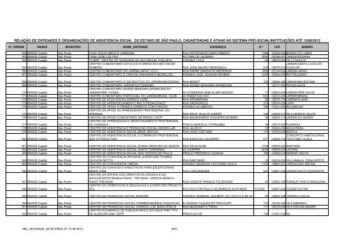 Secretaria de Desenvolvimento Social - Governo do Estado de SÃ£o ...