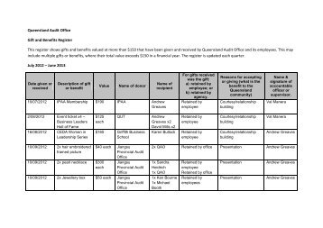 Queensland Audit Office Gift and Benefits Register This register ...