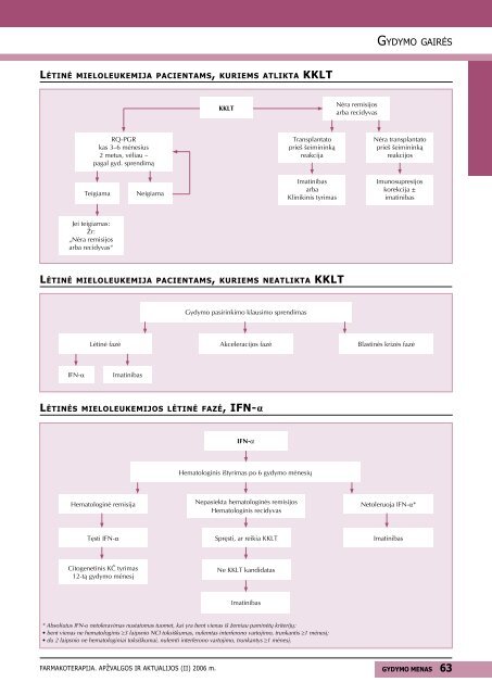 VAISTAI ALERGINÄ–MS LIGOMS GYDYTI - e-library.lt