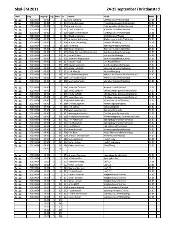 Skol-SM 2011 24-25 september i Kristianstad