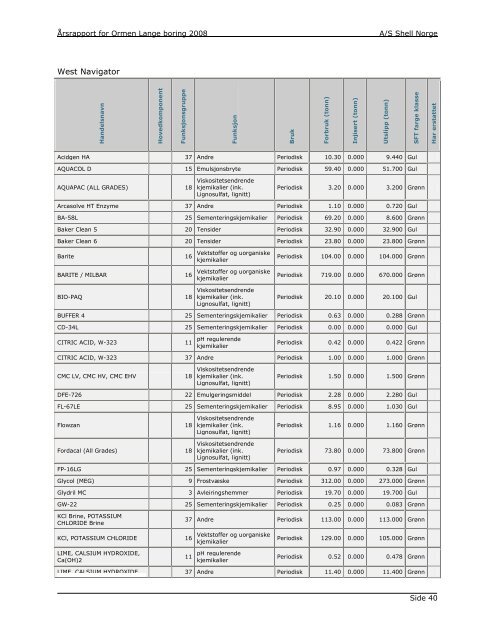 Ormen Lange 2008.pdf - Olf