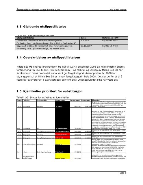 Ormen Lange 2008.pdf - Olf