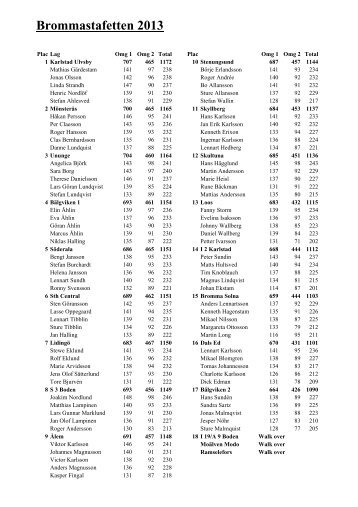 Brommastafetten 2013