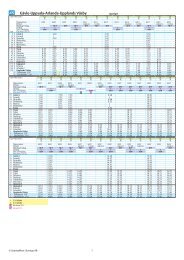 resplus tidtabell