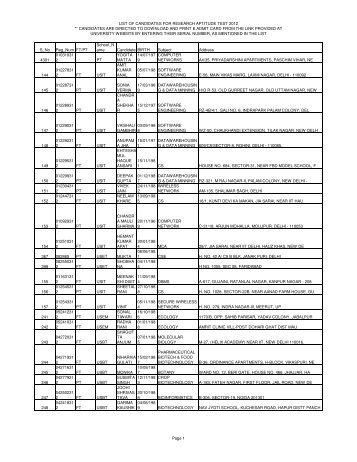 LIST OF CANDIDATES FOR RESEARCH APTITUDE TEST 2012 ...