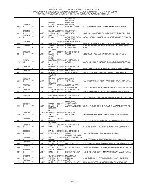 LIST OF CANDIDATES FOR RESEARCH APTITUDE TEST 2012 ...