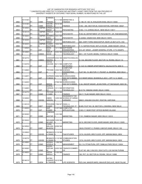 LIST OF CANDIDATES FOR RESEARCH APTITUDE TEST 2012 ...