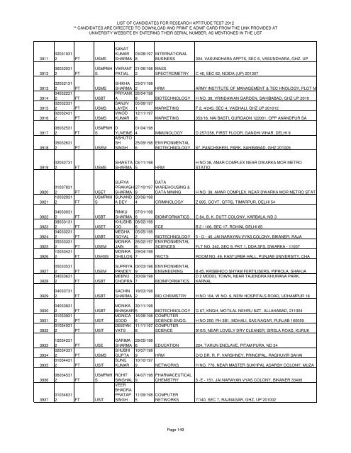 LIST OF CANDIDATES FOR RESEARCH APTITUDE TEST 2012 ...