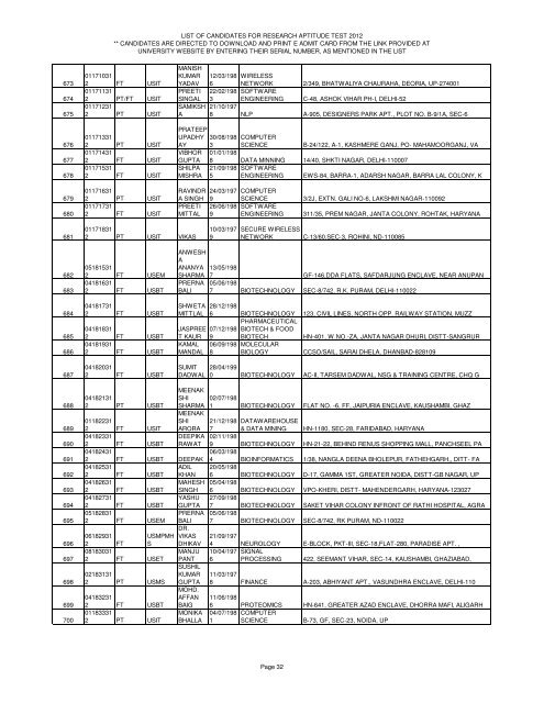 LIST OF CANDIDATES FOR RESEARCH APTITUDE TEST 2012 ...