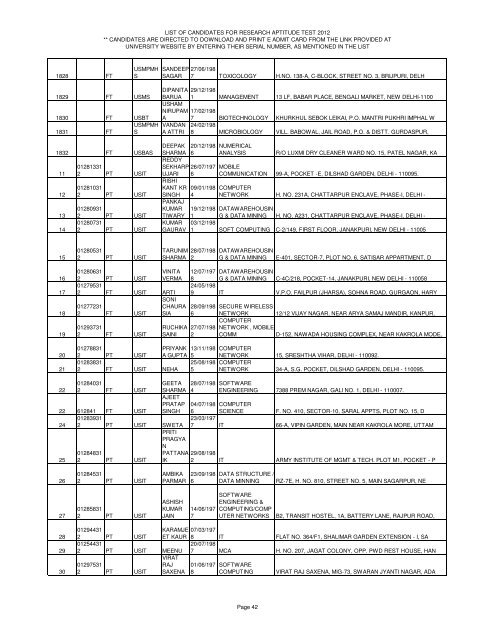 LIST OF CANDIDATES FOR RESEARCH APTITUDE TEST 2012 ...