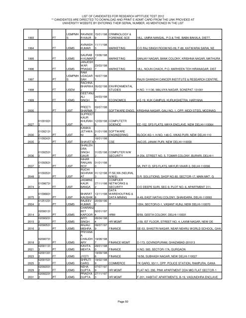 LIST OF CANDIDATES FOR RESEARCH APTITUDE TEST 2012 ...