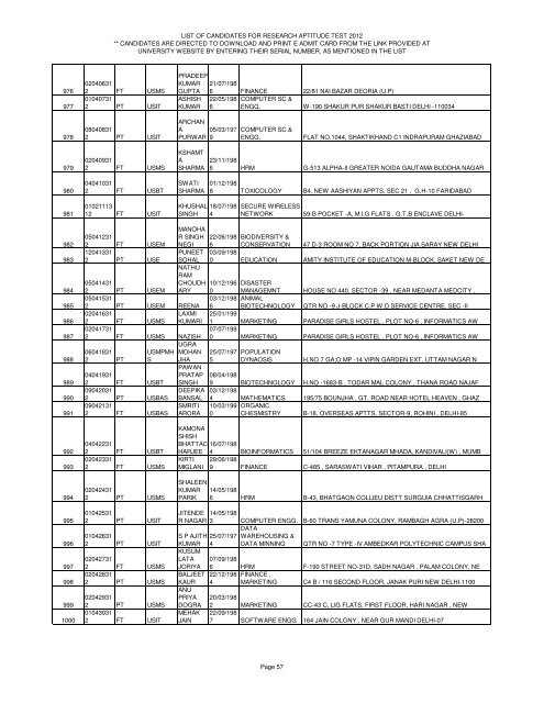 LIST OF CANDIDATES FOR RESEARCH APTITUDE TEST 2012 ...