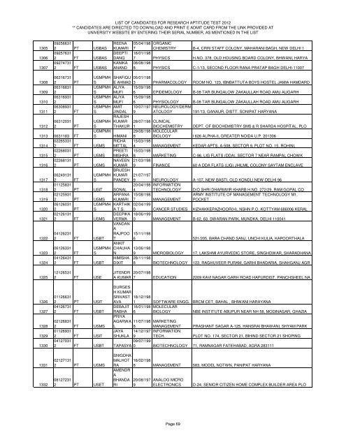 LIST OF CANDIDATES FOR RESEARCH APTITUDE TEST 2012 ...