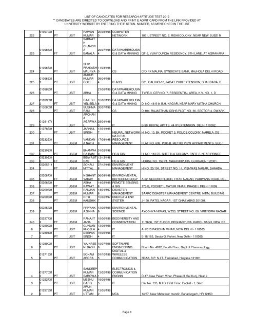 LIST OF CANDIDATES FOR RESEARCH APTITUDE TEST 2012 ...