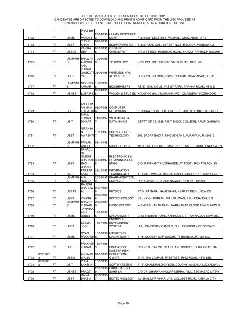 LIST OF CANDIDATES FOR RESEARCH APTITUDE TEST 2012 ...