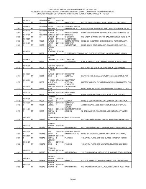 LIST OF CANDIDATES FOR RESEARCH APTITUDE TEST 2012 ...