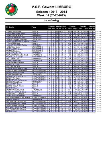 VSF Gewest LIMBURG Seizoen : 2012 - 2013 Week ... - VSF Limburg