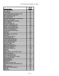 Exhibitor List - Alpha - a2z, Inc.