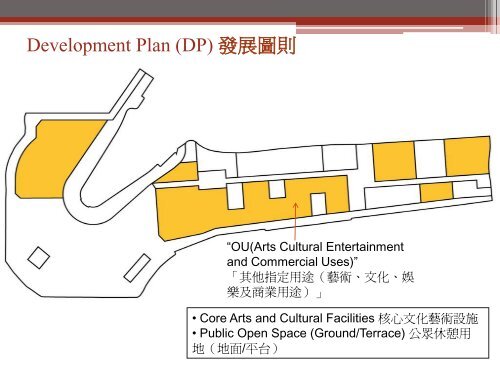 Proposed Amendments to the Draft Mong Kok Outline Zoning Plan ...