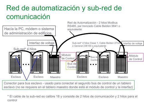 Control y Gestión de Iluminación - Schneider Electric