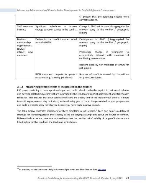 Measuring Achievements of Private Sector Development in ... - DCED