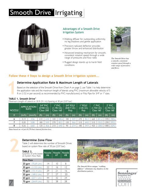 Overhead Irrigation Guide - Senninger Irrigation