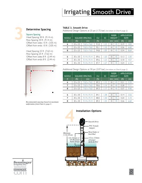 Overhead Irrigation Guide - Senninger Irrigation