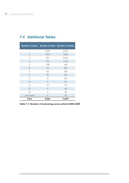 A study of Patent Thickets (1.31Mb) - UK Intellectual Property Office