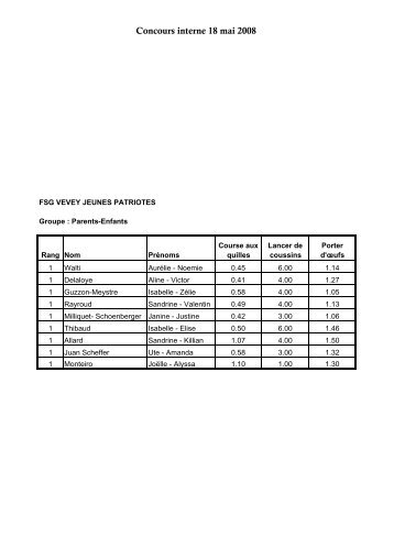 Concours interne 18 mai 2008 - Les Jeunes-Patriotes de Vevey