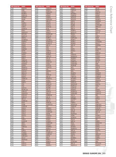 Denso To Ngk Cross Reference Chart