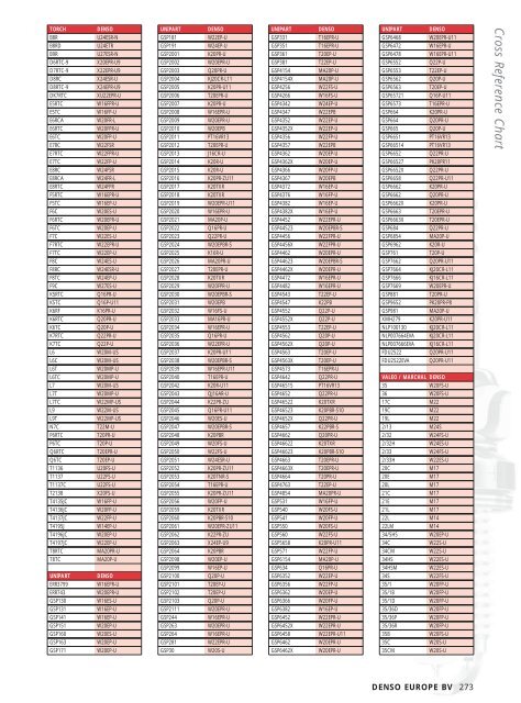 Ngk Cross Reference Chart For Spark Plugs