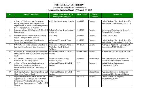 Research Projects - Aga Khan University